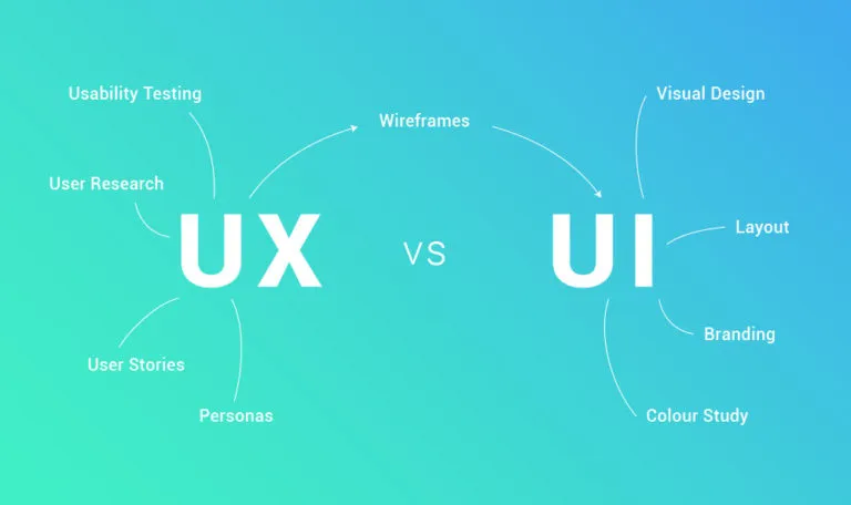 Différences entre UI et UX